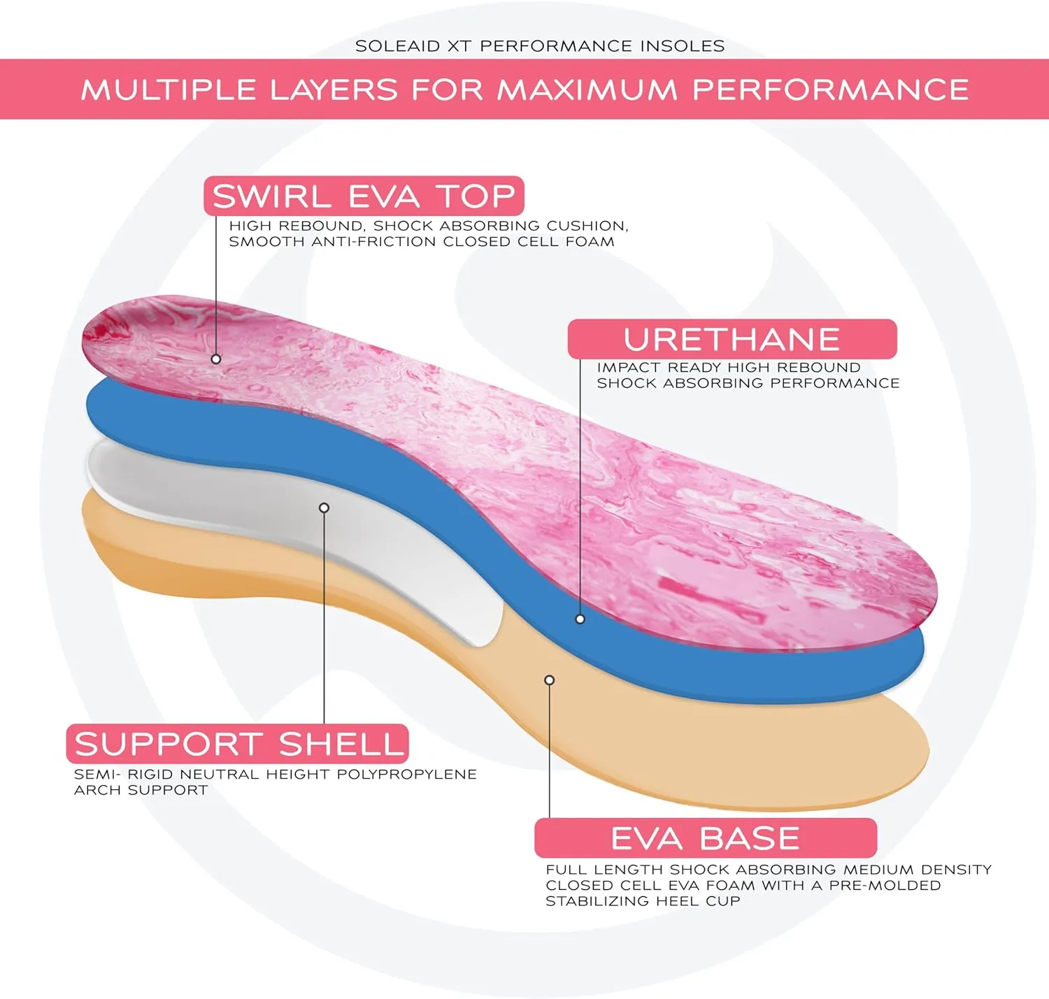 SoleAid XTI Insoles - 3-Layer Performance Insole, Semi-Rigid Arch Support - Light Weight, Shock Absorbing, Anti-Fatigue Foot Orthotic for Plantar Fasciitis (Men's 7-7.5 / Women's 9-9.5)